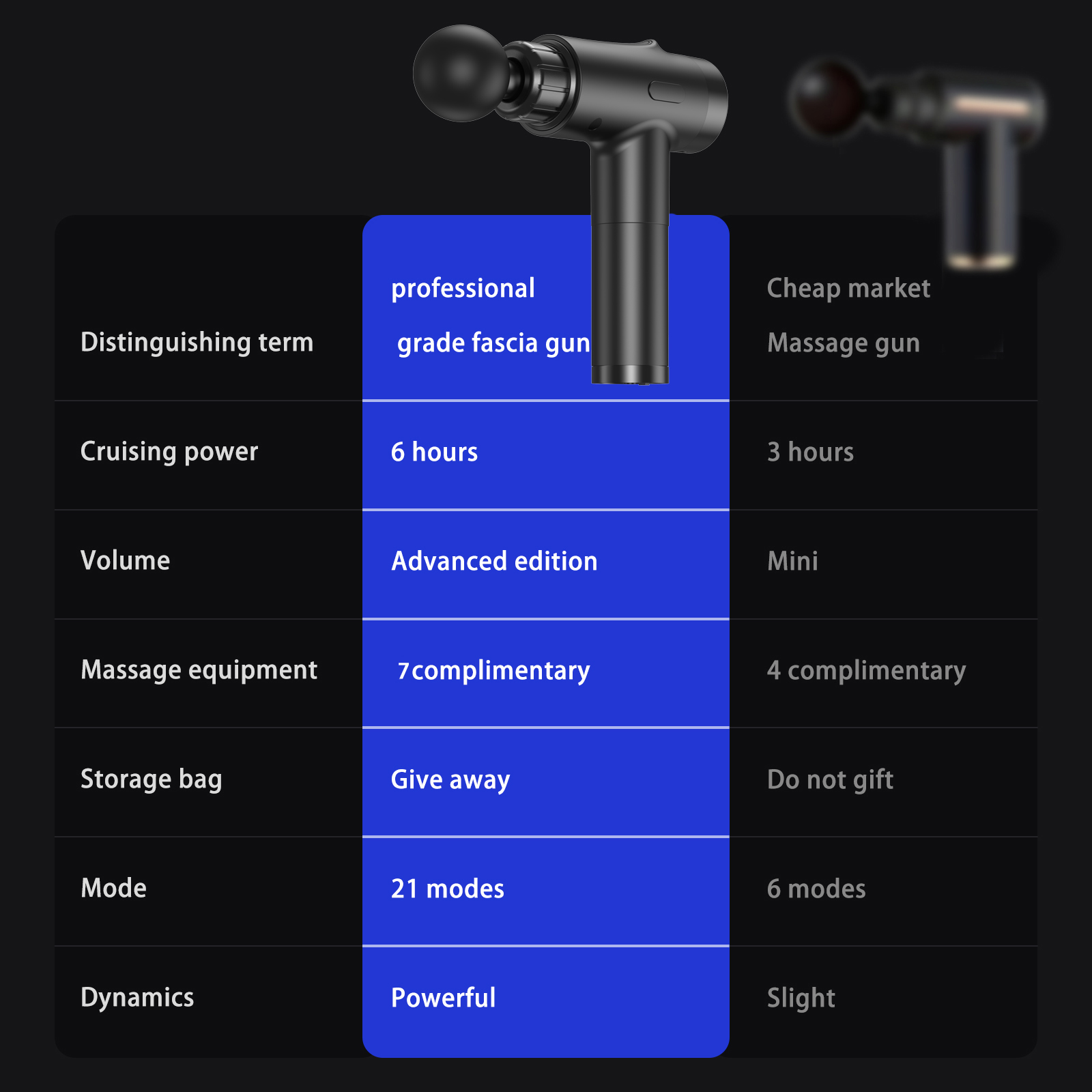 LINGTENG Deep Tissue Massage G - Massage Gun 评论和价格